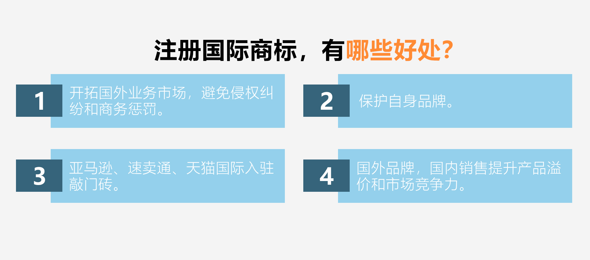 国际商标注册